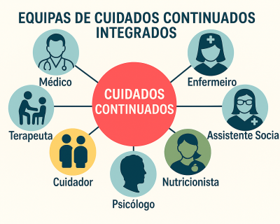 REDE NACIONAL DE CUIDADOS CONTINUADOS INTEGRADOS (RNCCI)